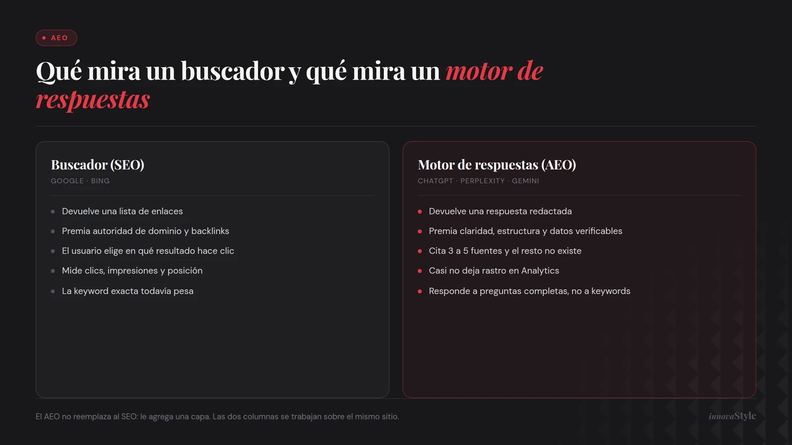 Comparación entre lo que evalúa un buscador tradicional (SEO) y lo que evalúa un motor de respuestas (AEO)