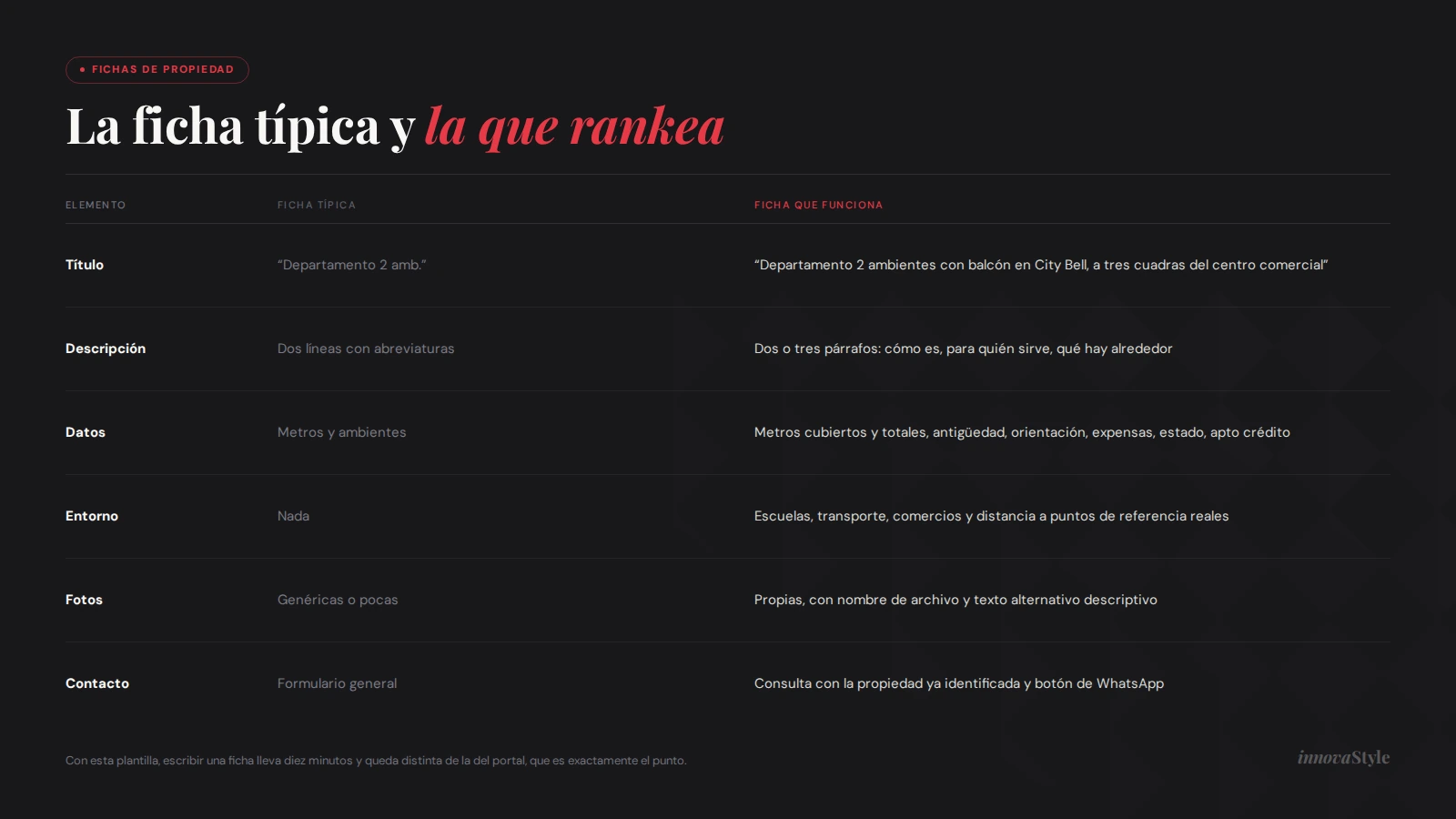 Comparación entre una ficha de propiedad típica y una ficha de propiedad que rankea en Google