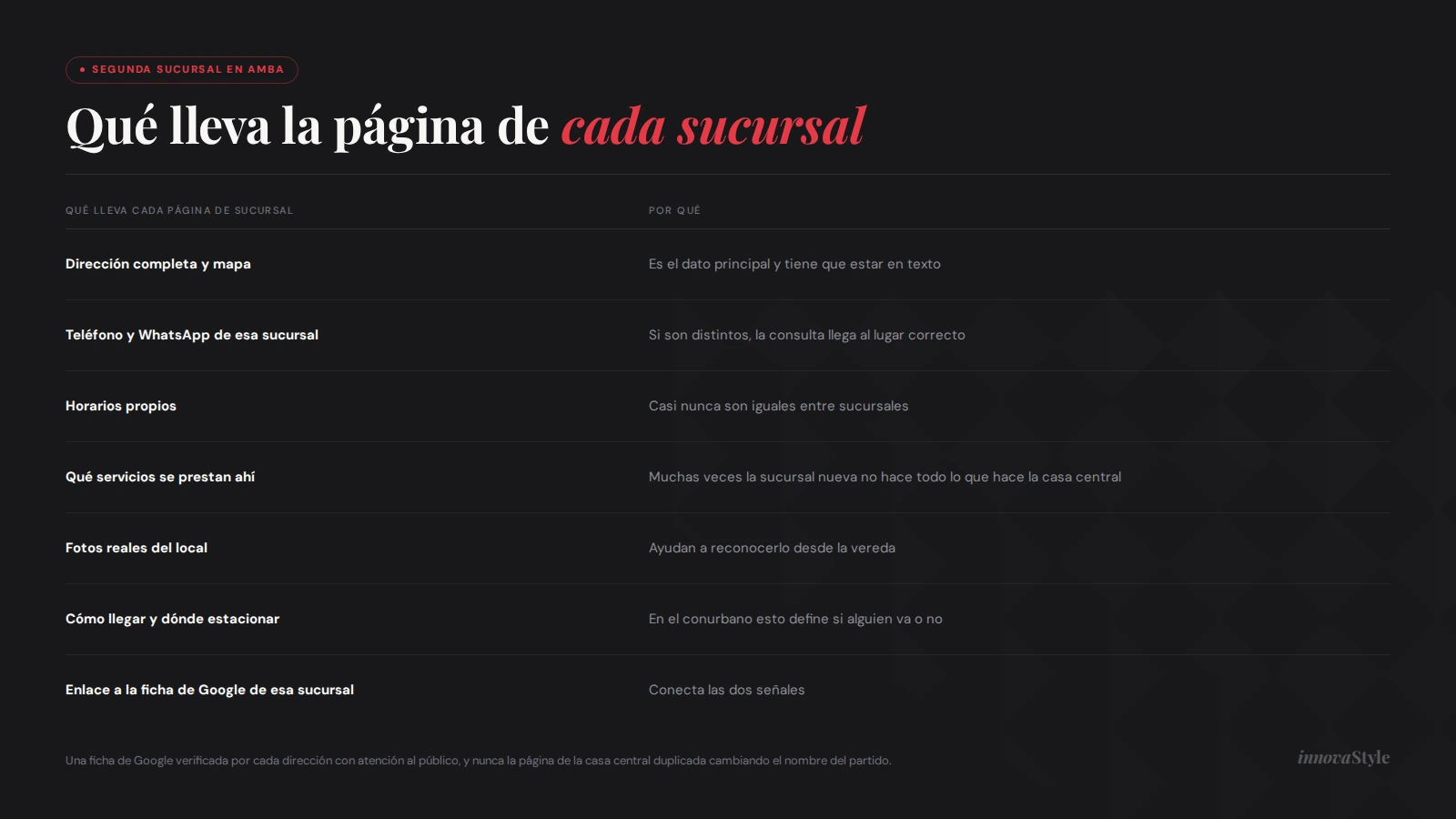 Qué información lleva la página web de cada sucursal al abrir una segunda sucursal en AMBA
